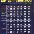หวยตารางวัน